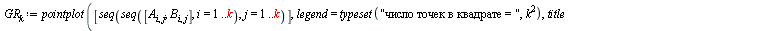 for k to N do score := 0; l := 0; for i to k do for j to k do if `<`(`+`(`*`(`^`(A[i, j], 2)), `*`(`^`(B[i, j], 2))), 1) then score := `+`(score, 1) else  end if end do end do; `/`(`*`(score), `*`(`^`...