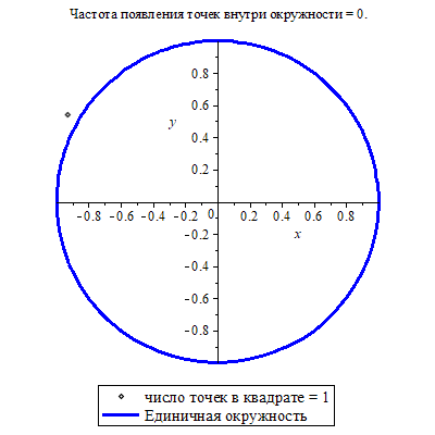 Plot_2d