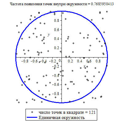 Plot_2d