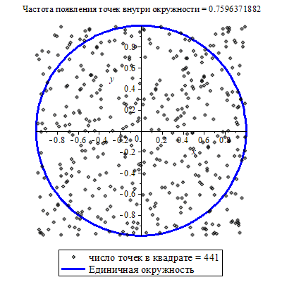 Plot_2d