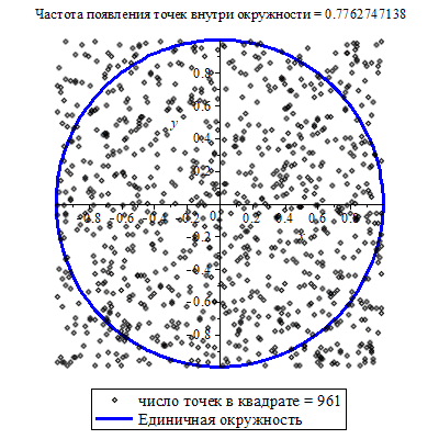 Plot_2d