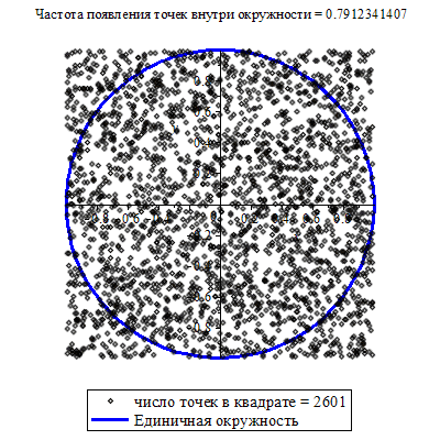 Plot_2d