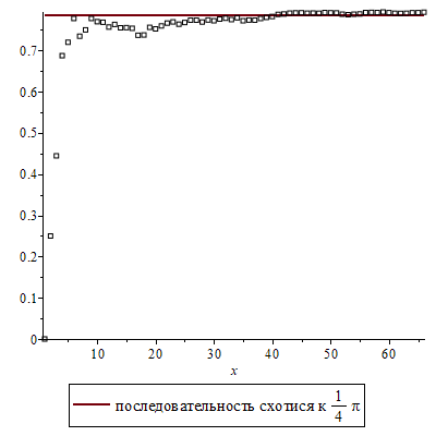 Plot_2d