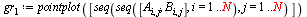 gr[1] := pointplot([seq(seq([A[i, j], B[i, j]], i = 1 .. N), j = 1 .. N)])