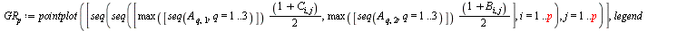 for p to N do score := 0; l := 0; for i to p do for j to p do if `and`(`and`(eval(`>=`(`*`(Sys[1], `*`(Signs[1])), 0), [x = `*`(max([seq(A[q, 1], q = 1 .. 3)]), `*`(`*`(`+`(1, C[i, j]), `/`(1, 2)))), ...