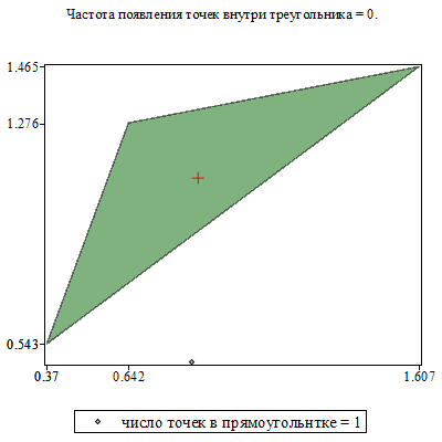 Plot_2d