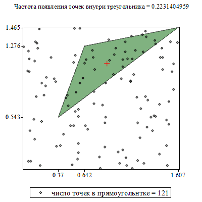 Plot_2d