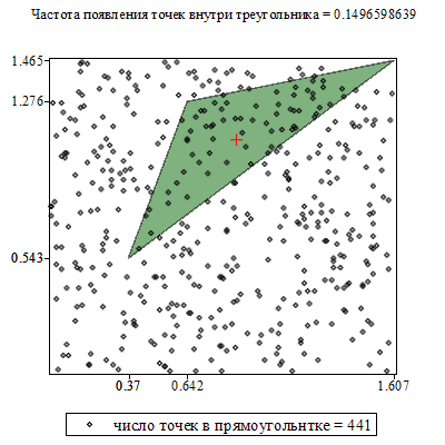 Plot_2d