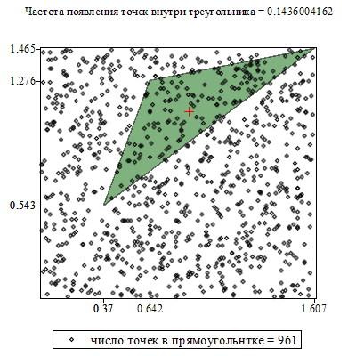 Plot_2d