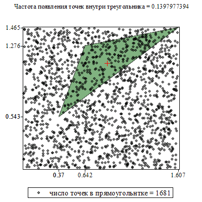 Plot_2d